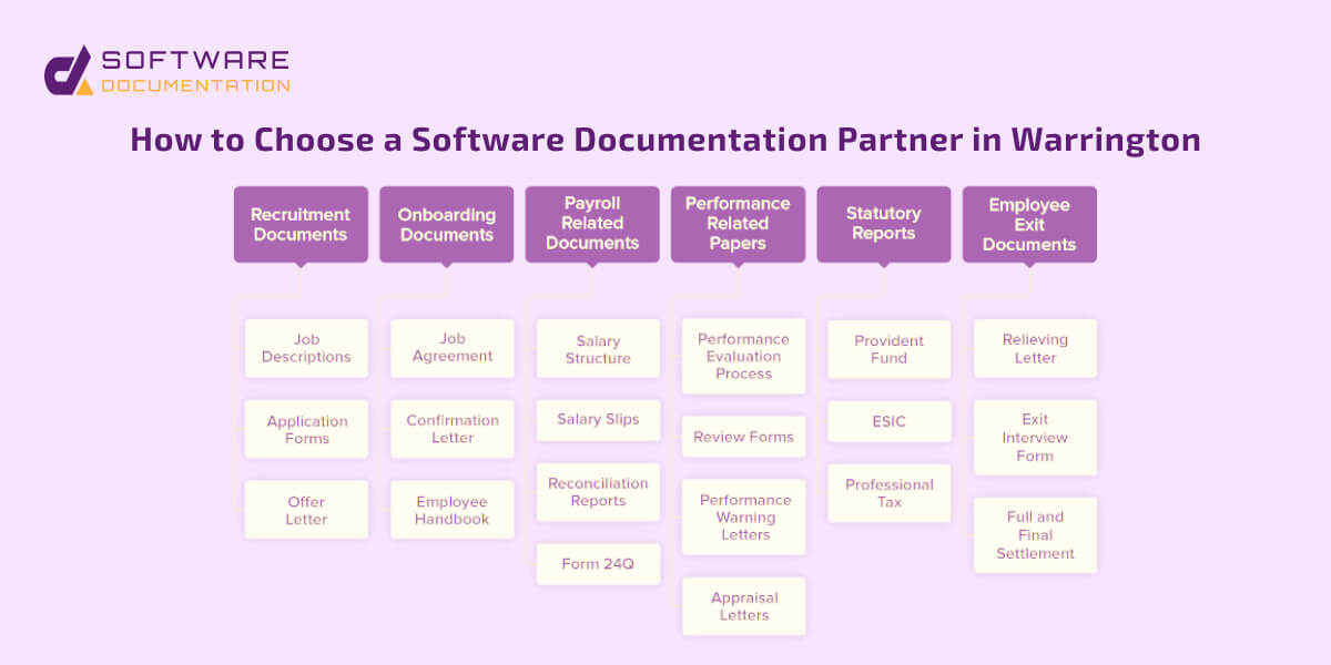 software documentation partner