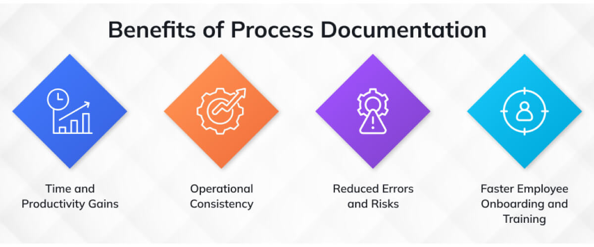Documentation When Software Changes