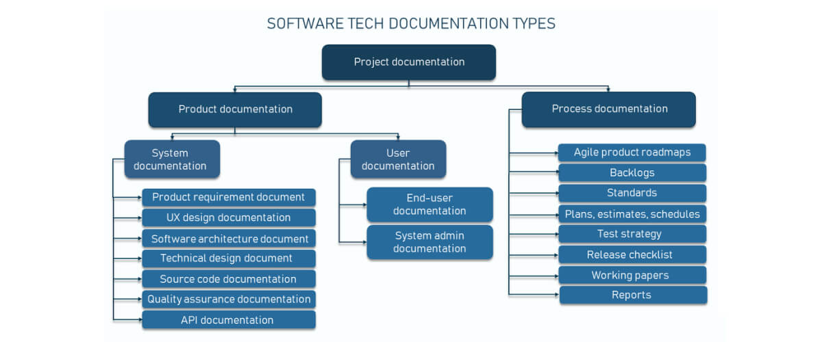 Overly Technical Language