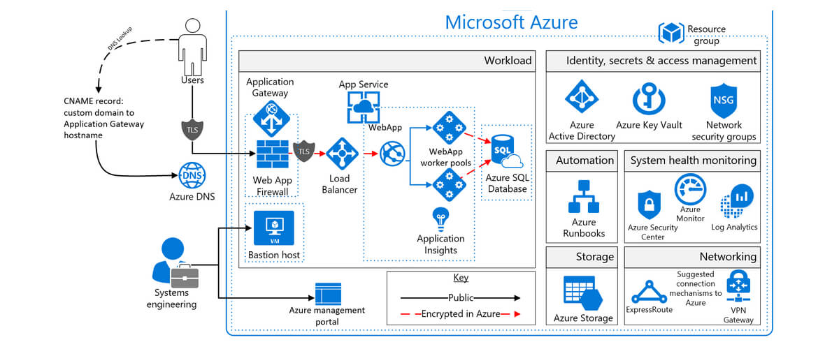 Great-Software-Documentation-Partner