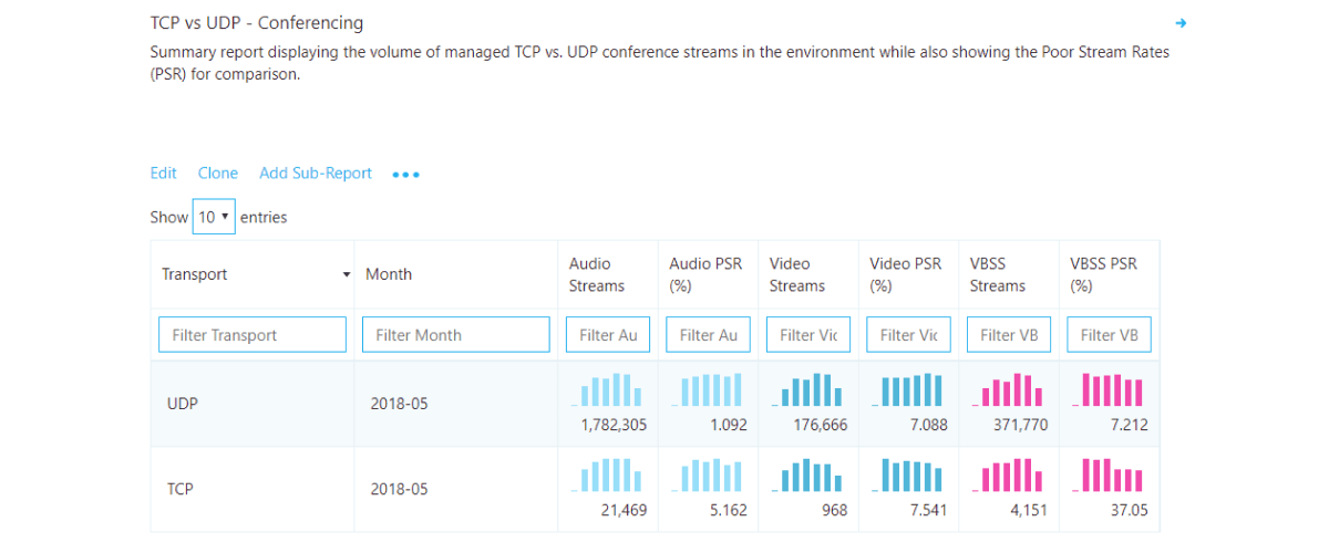 local software documentation Warrington