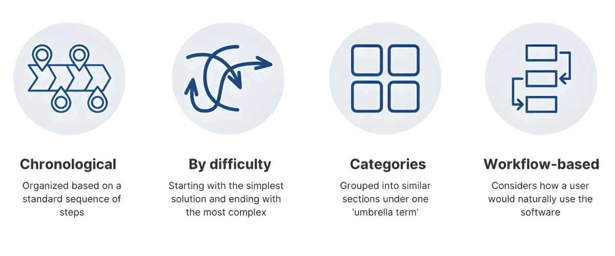 How Poor Documentation Actually Costs UK Businesses