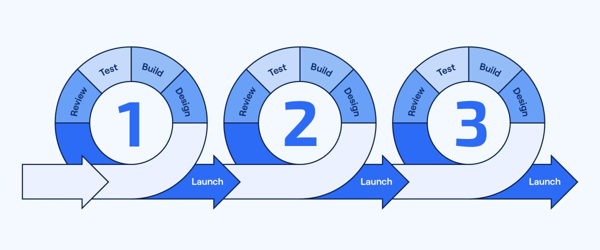 How UK Agile Teams Can Maintain Lightweight Documentation