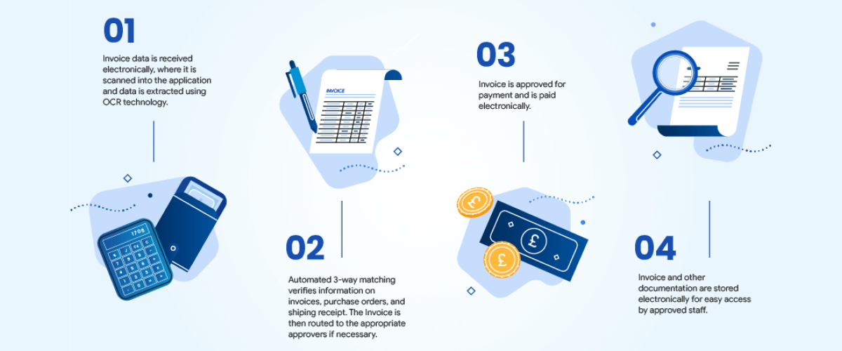 How UK Businesses Can Prevent Documentation Losses