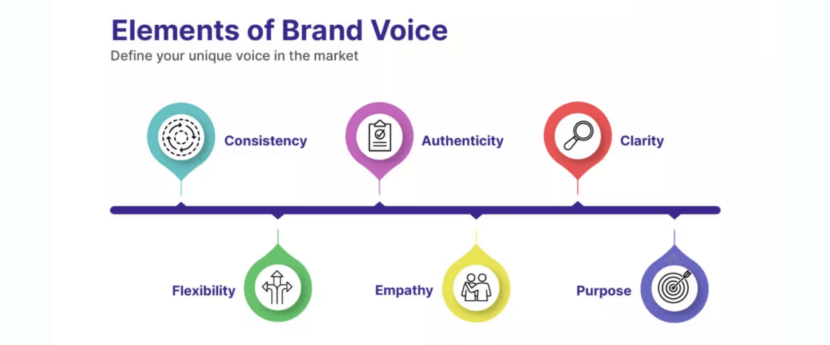 Local Documentation Experts Protect Your Brand Voice