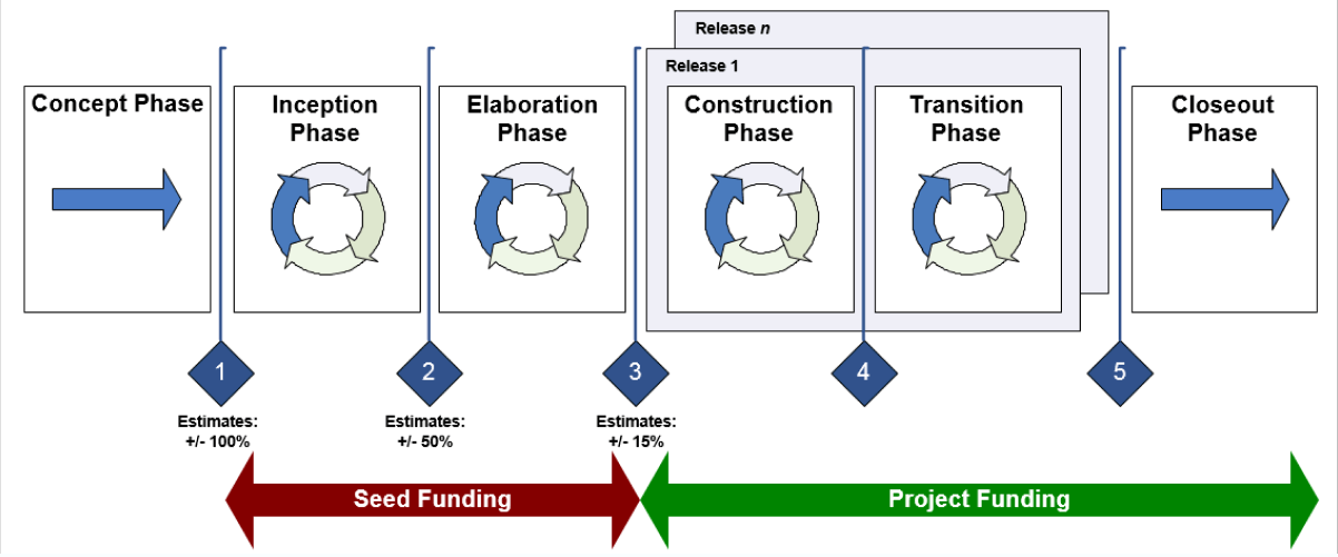 Real Impact_ How Documentation Improves Agile Delivery