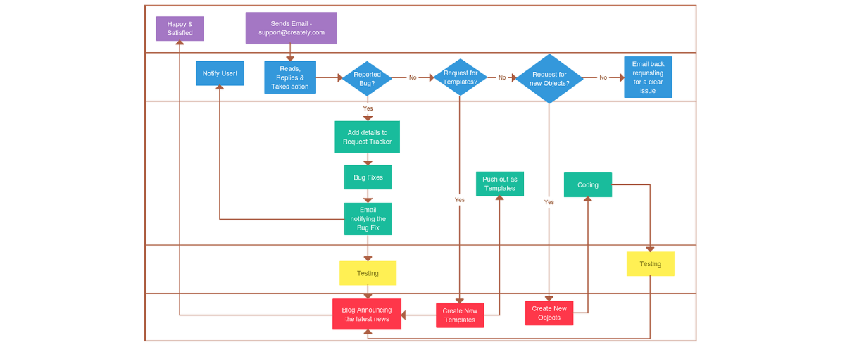 Step-by-Step_ How the Company Improved Documentation