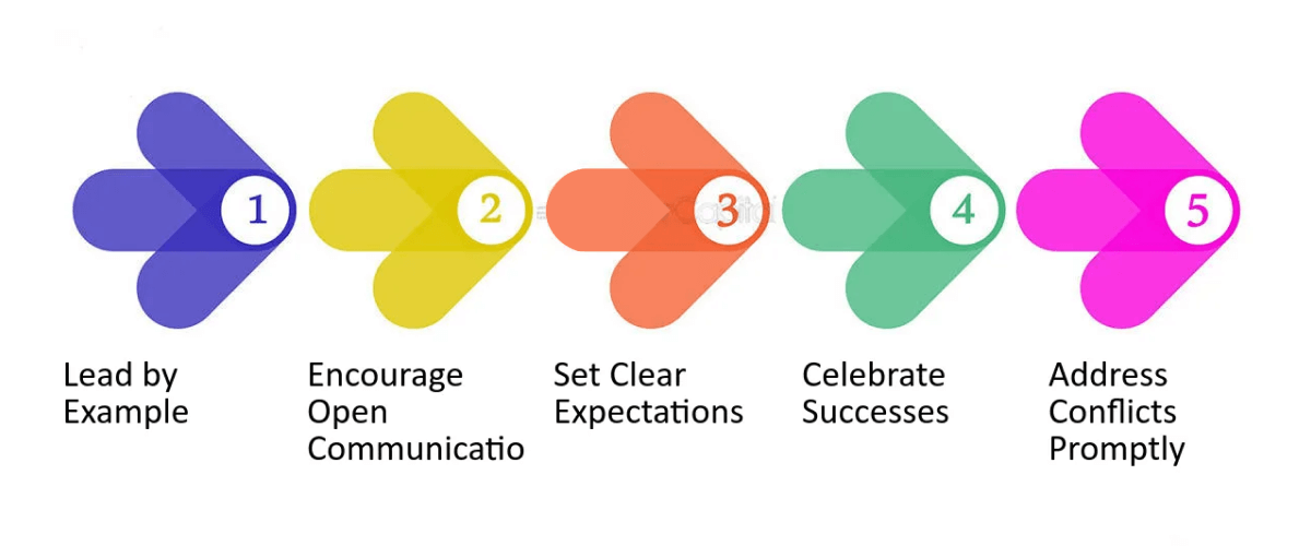 Strong Community Trust and Local Accountability