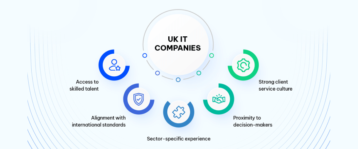 The Results_ 30% Faster Time to Market