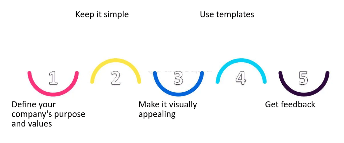 The Turning Point_ Leadership Realised Documentation Needed a Complete Reset