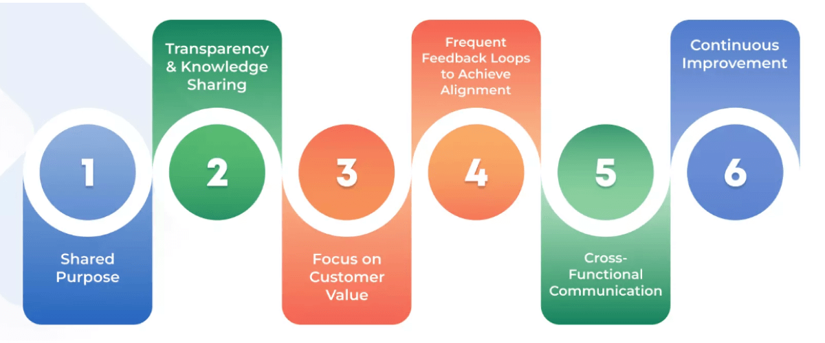 Types of Documentation UK Agile Teams Should Maintain
