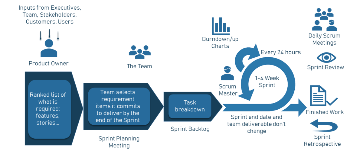 Why Documentation Is Necessary for Agile Success