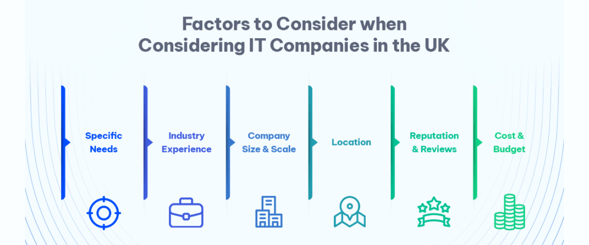 Why This Case Study Matters for UK Tech Companies