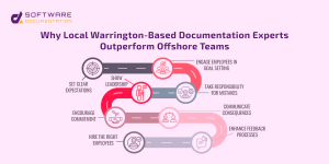 Why local Warrington Based